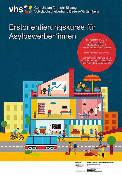 Zu sehe ist ein Plakat des Volkshochschulverbands Baden-Württemberg. Oben steht das Logo „vhs – Gemeinsam für mehr Bildung“. Darunter der Titel: „Erstorientierungskurse für Asylbewerber*innen“. Rechts oben befindet sich ein roter Kreis mit Informationen zu den Kursen.  In der Mitte des Bildes ist ein farbenfrohes, mehrstöckiges Gebäude, welches im Querschnitt dargestellt ist, sodass man in die Räume schauen kann. Unterschiedliche Menschen gehen Alltagstätigkeiten nach: Eine Person kocht, andere unterhalten sich, lernen oder spielen. Draußen vor dem Haus bewegen sich Menschen zu Fuß und mit dem Fahrrad; ein Bus fährt vorbei. Die Umgebung ist stilisiert bunt gestaltet mit Bäumen, Häusern und einem Marktstand.